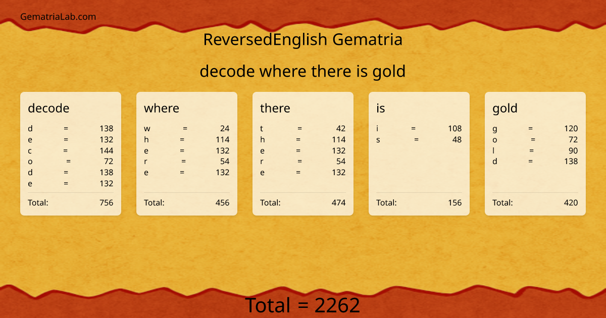 decode where there is gold in reversedEnglish Gematria